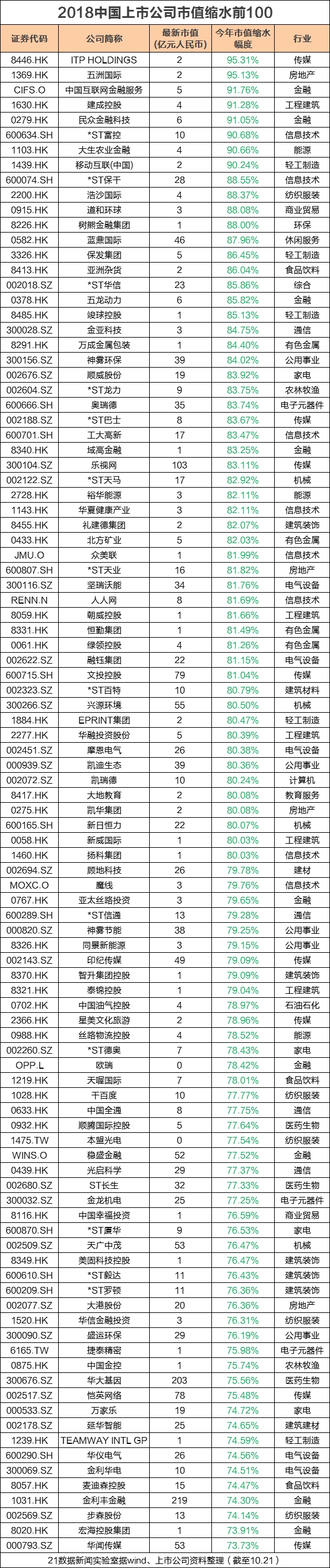 2018年中国上市公司市值TOP100排行：阿里登顶市值王