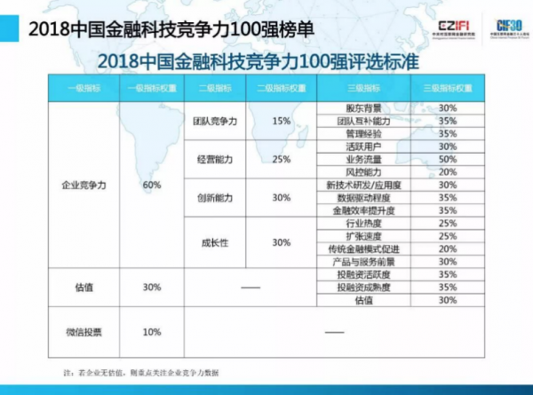 2018年中国金融科技（Fintech）公司百强排行榜