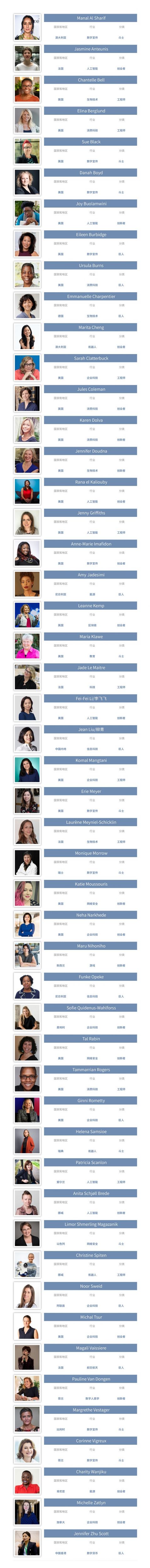 福布斯：2018年全球科技女性50强